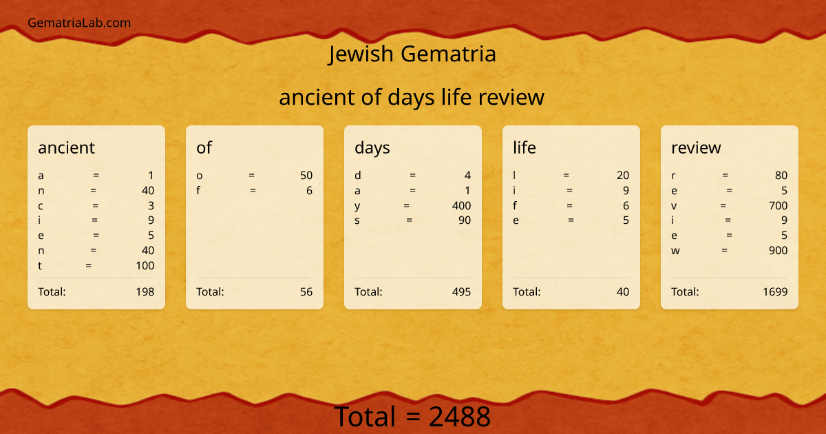 ancient of days life review in jewish Gematria